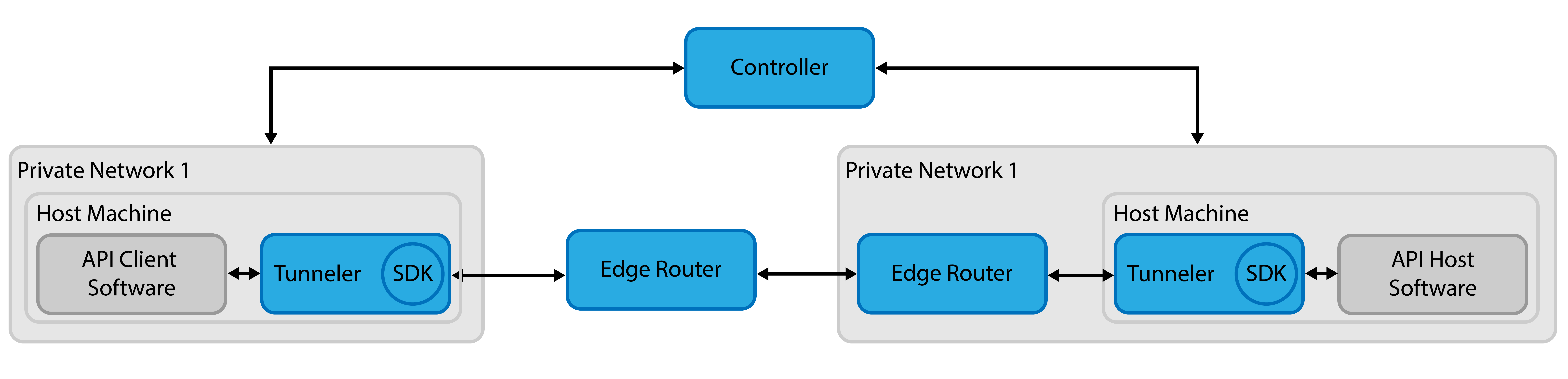 TUN-TUN-Public Router@4x.png