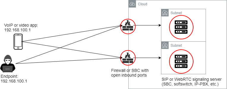 voip-vulnerability-architecture.png
