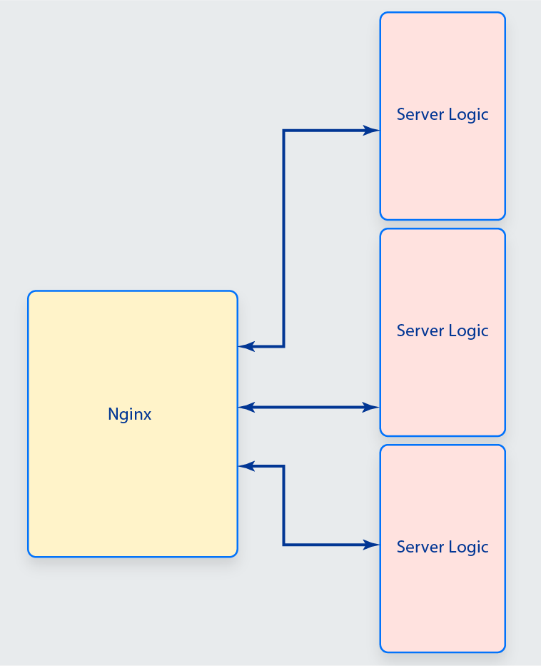 ngx_simple_pre@2x.png