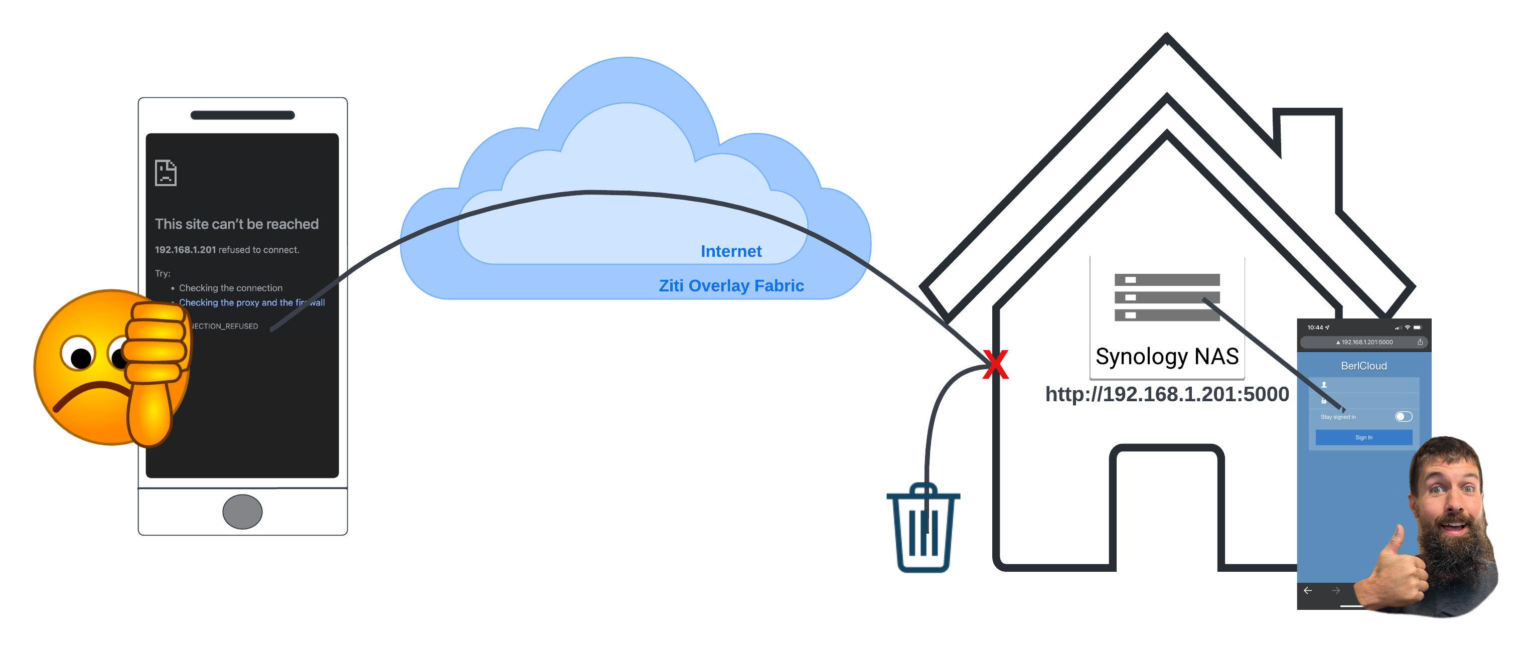 OpenZiti HomeAssistant Network Architecture - NAS Without Ziti.png