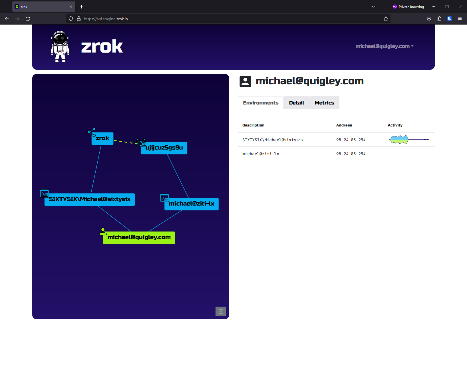 The zrok v0.4.0 web console, showing the new access endpoints and the private links between share and access.