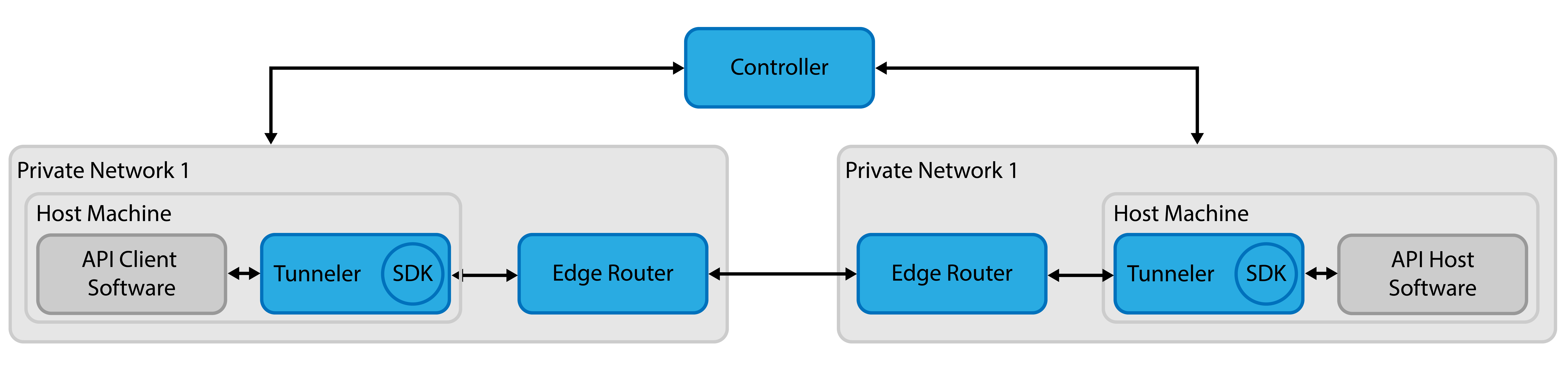 TUN-TUN-Private Router@4x.png