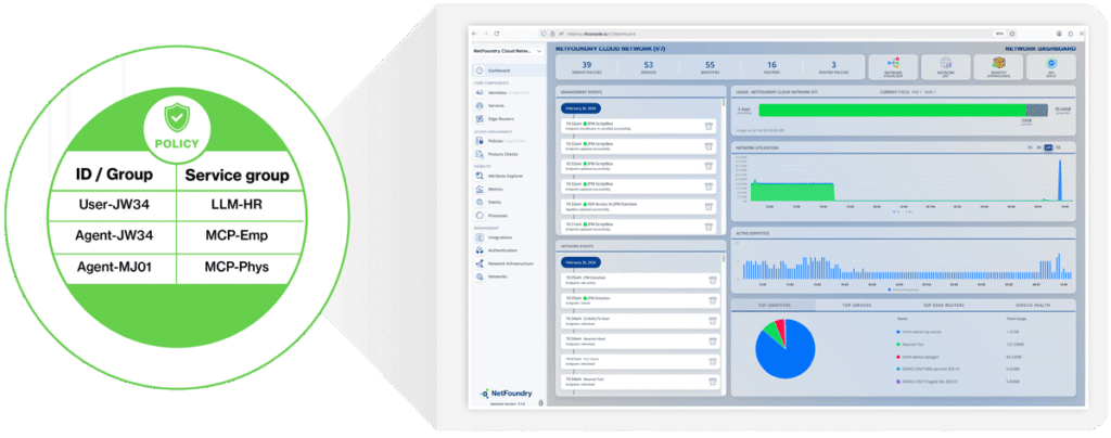Application dashboard originating from identity-first policy.