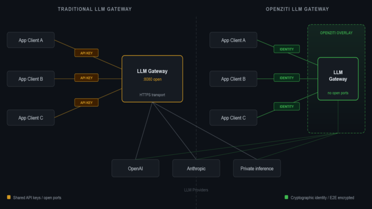 thumbnail blog comparing open source llm gateways
