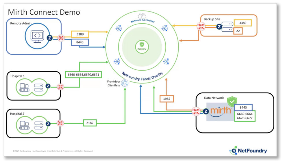 healthcare video demo thumbnail