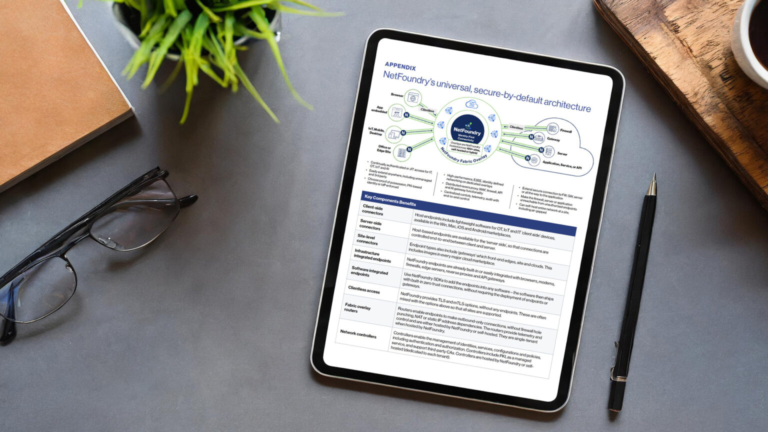 thumbnail mockup identity first white paper