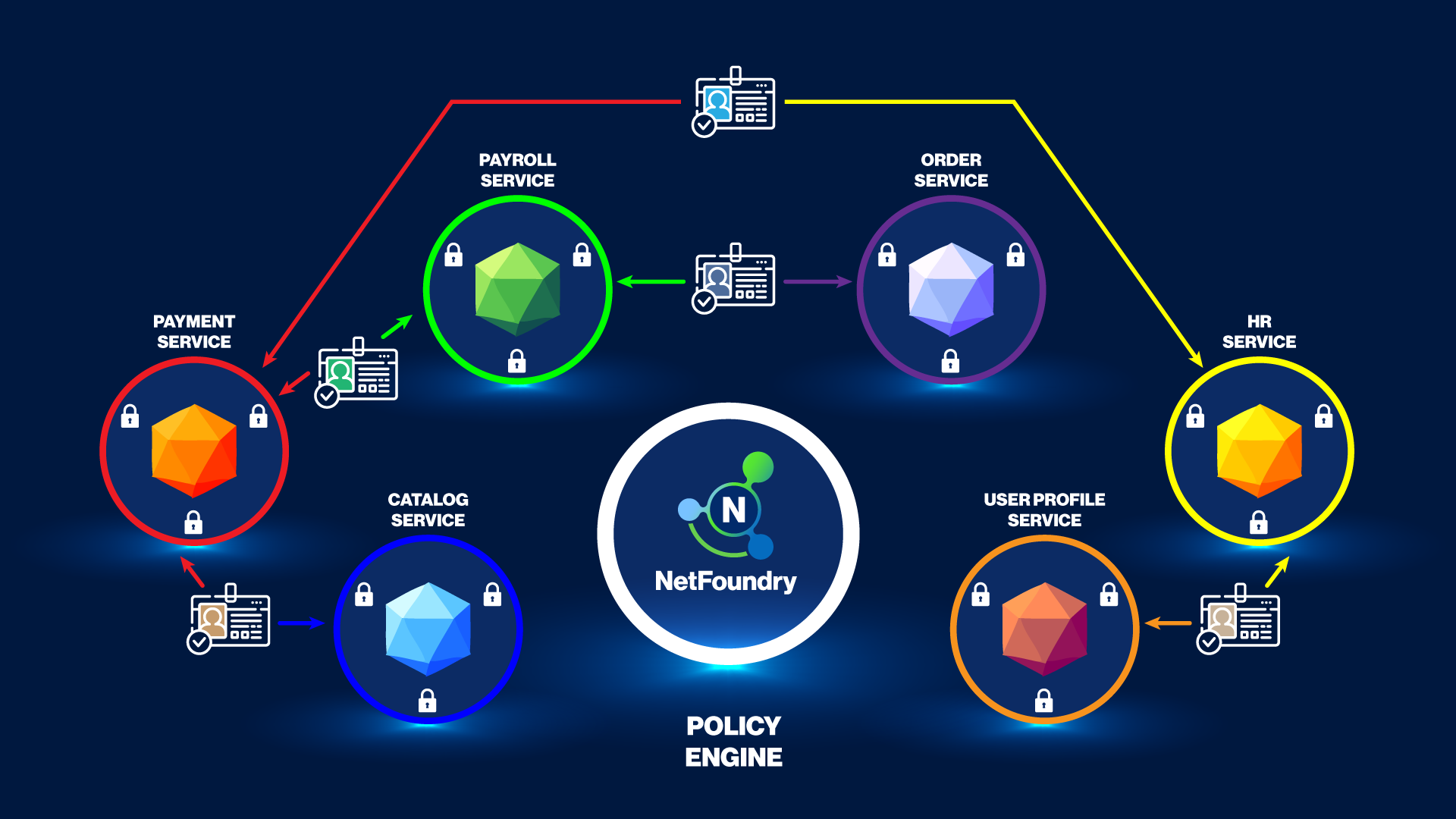 microsegmentation infographic