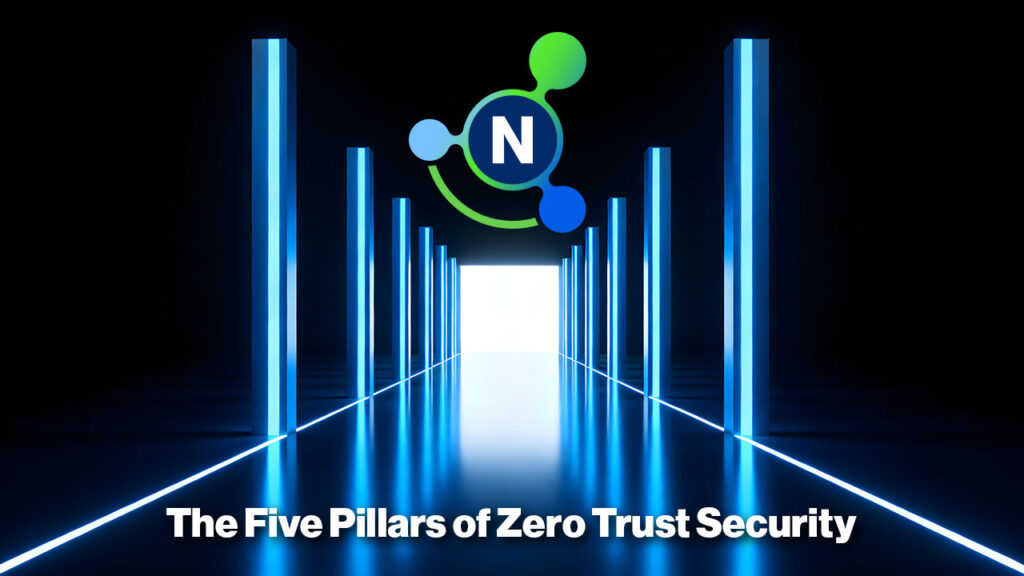 Zero Trust Security is a cybersecurity framework that eliminates implicit trust from the network.