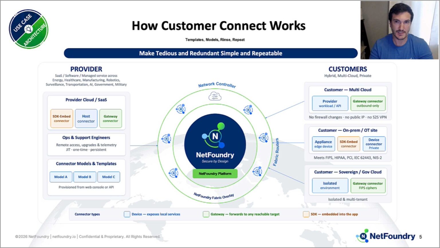 Accelerate customer onboarding and eliminate VPN complexities with NetFoundry's Customer Connect. Deploy secure, zero-trust network access in minutes, reduce operational costs, and drive faster revenue recognition.