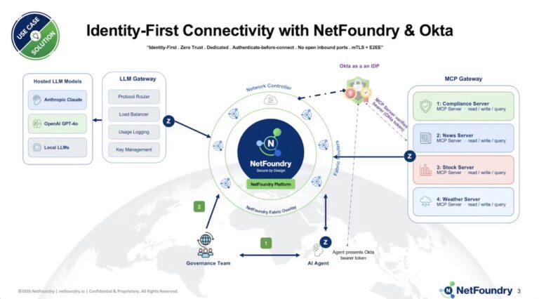 Securing AI Agents: Identity-First Connectivity with NetFoundry & Okta