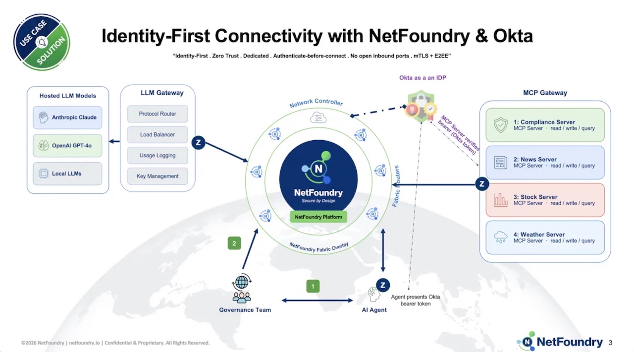 Securing AI Agents: Identity-First Connectivity with NetFoundry & Okta