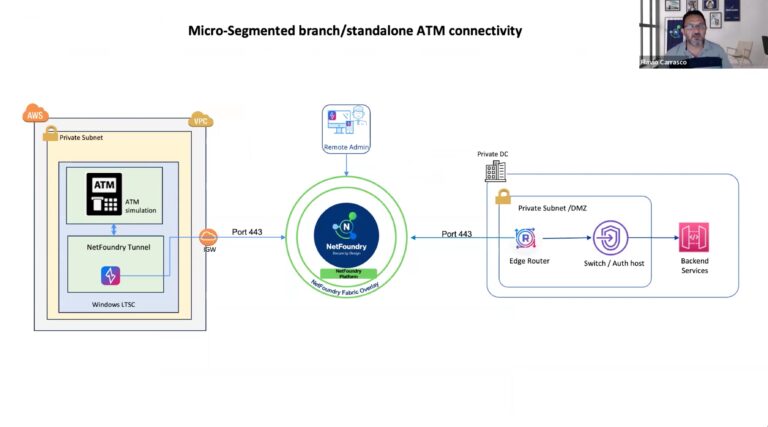 Learn how to eliminate inbound firewall ports, segment ATM traffic, and simplify PCI DSS 4.0 compliance using NetFoundry’s zero-trust networking architecture.