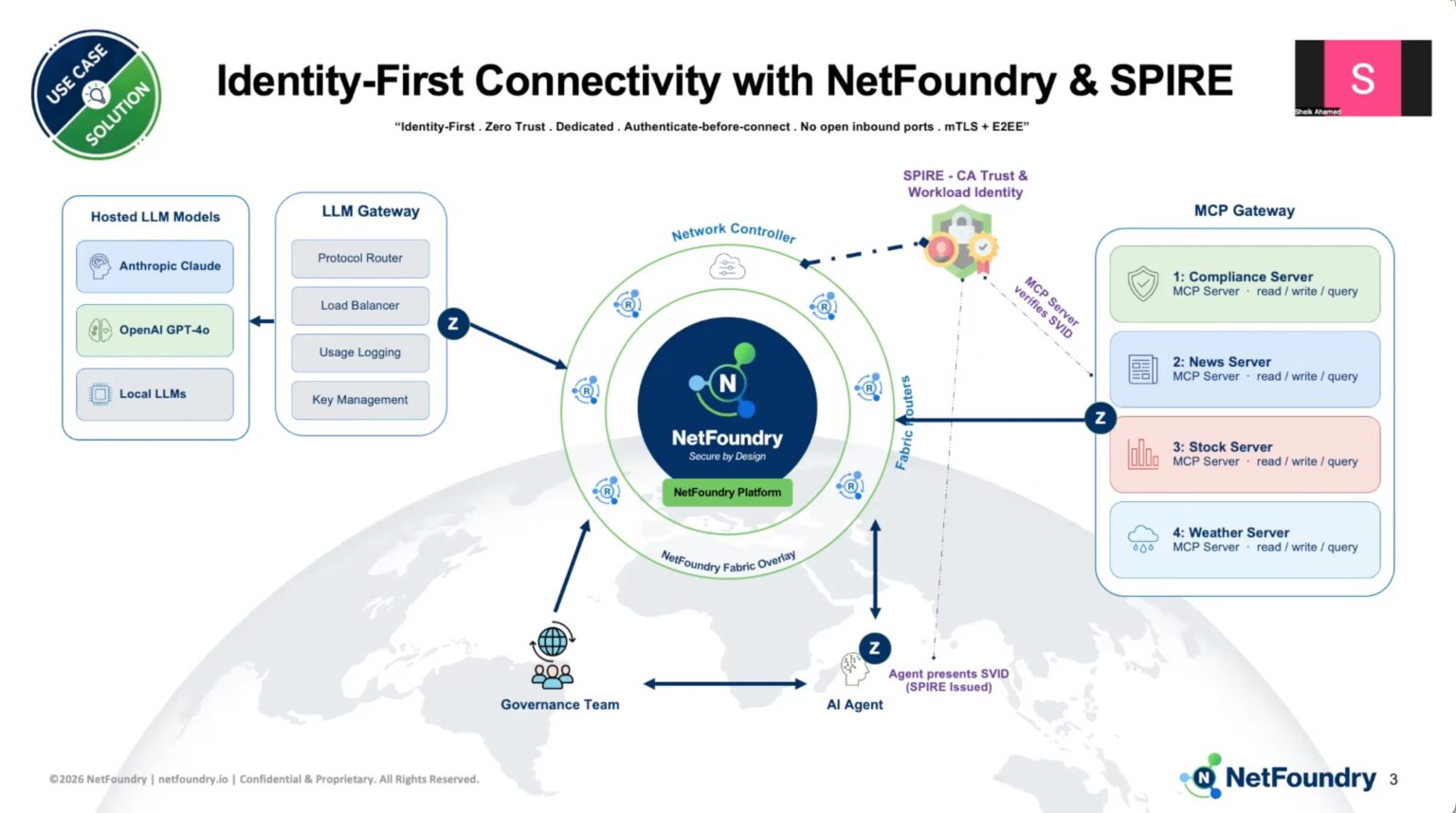 Learn how NetFoundry secures AI agent access to MCP tools and LLM services using identity-first zero-trust networking and SPIRE-based workload authentication.