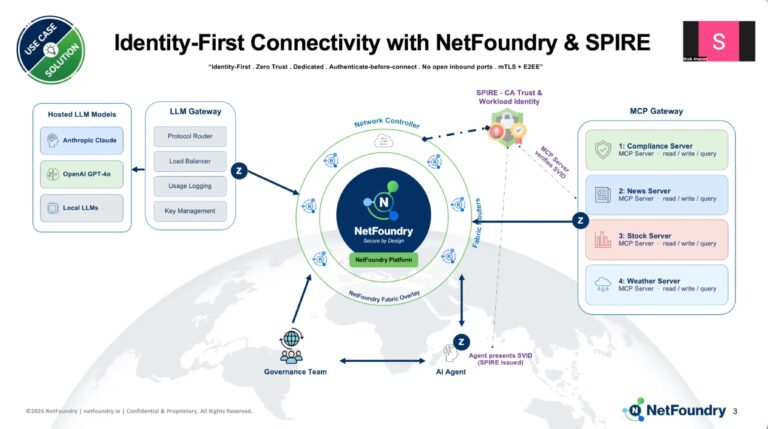 Learn how NetFoundry secures AI agent access to MCP tools and LLM services using identity-first zero-trust networking and SPIRE-based workload authentication.